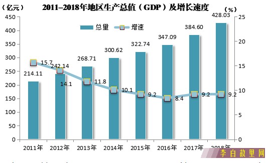 江油GDP.png